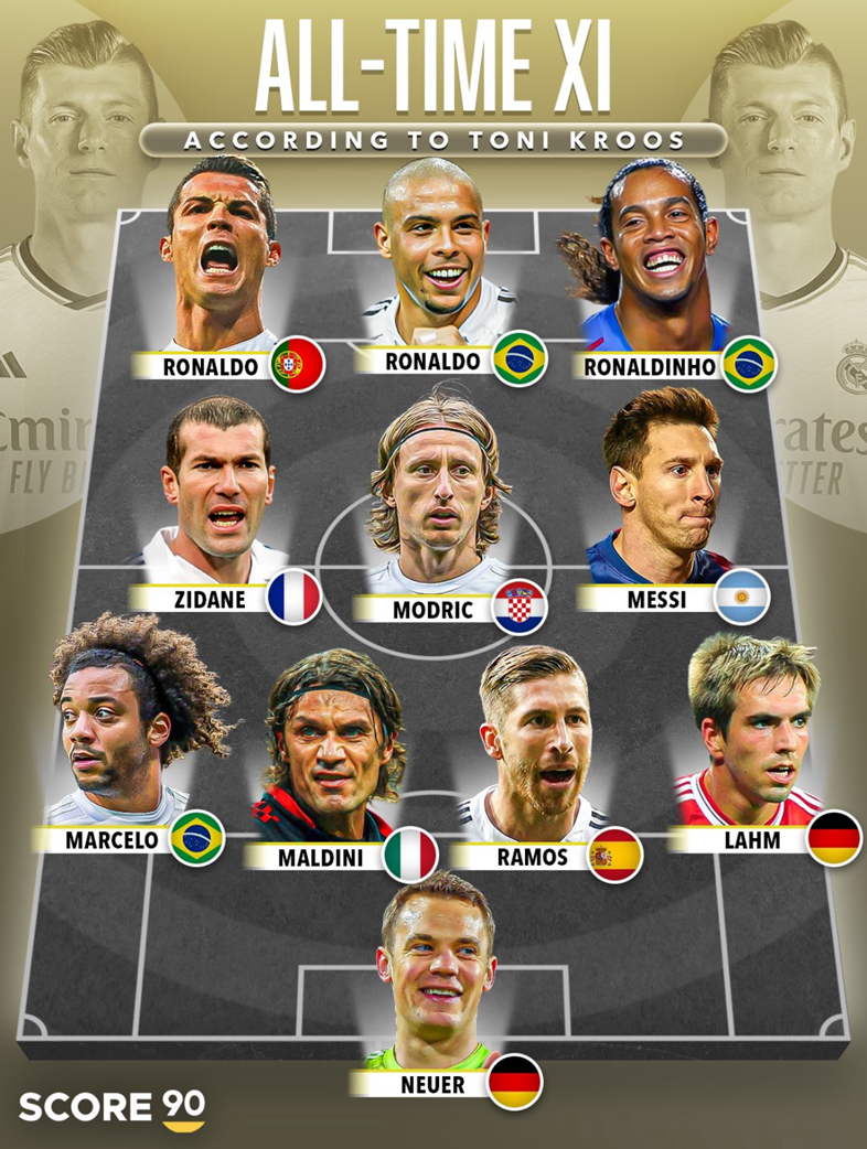 NAJLEPSZA XI W HISTORII według Toniego Kroosa!